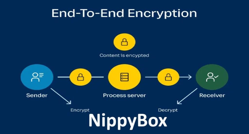 NippyBox-End to End Encryption